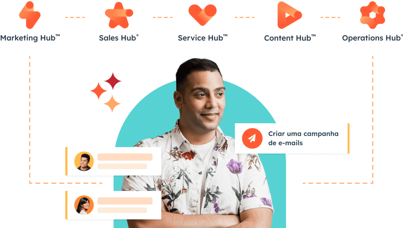 Os produtos da HubSpot, que incluem o Marketing Hub, o Sales Hub, o Service Hub, o Content Hub e o Operations Hub, são conectados na mesma plataforma