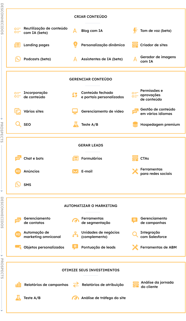 WCH-marketing+-table-PT