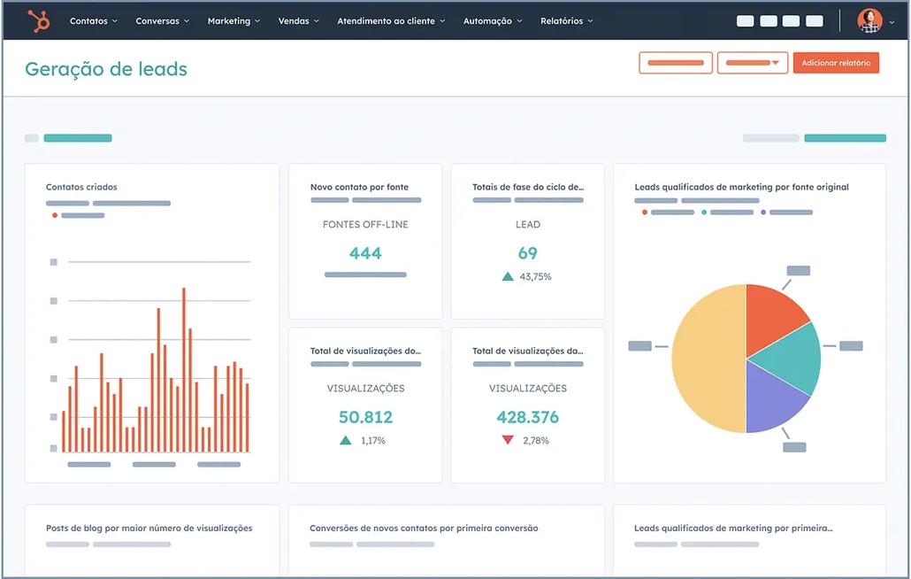 captura de tela mostra relatórios de marketing da ferramenta da HubSpot 