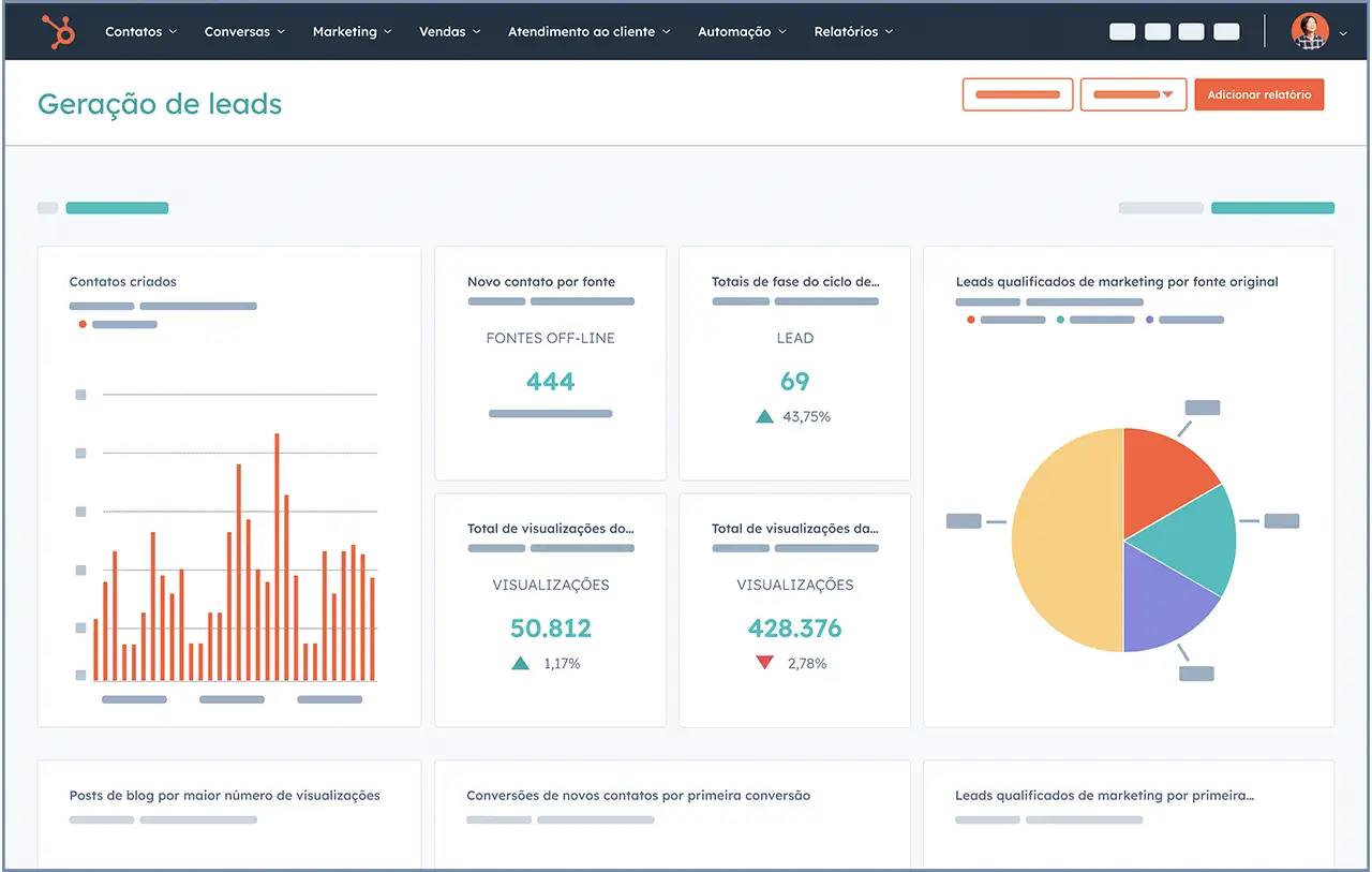 relatório de marketing da HubSpot mostra análise de dados em diversas frentes para a geração de leads 