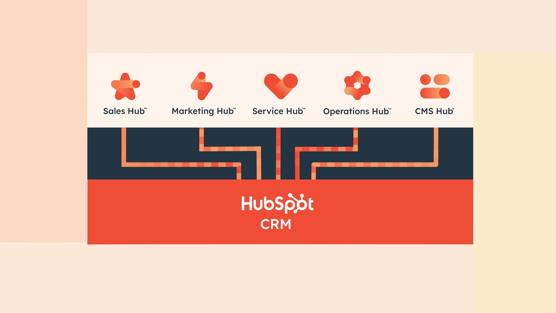 HubSpot Video